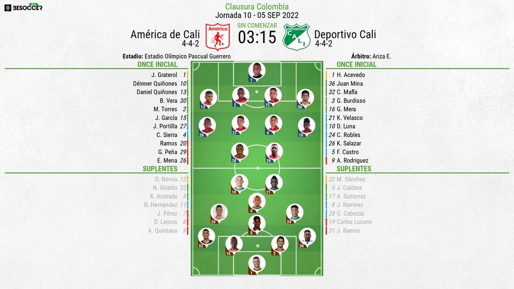 Así seguimos el directo del América de Cali - Deportivo Cali