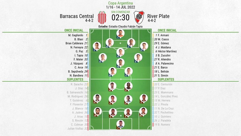 Sigue el directo del Barracas Central-River Plate. BeSoccer