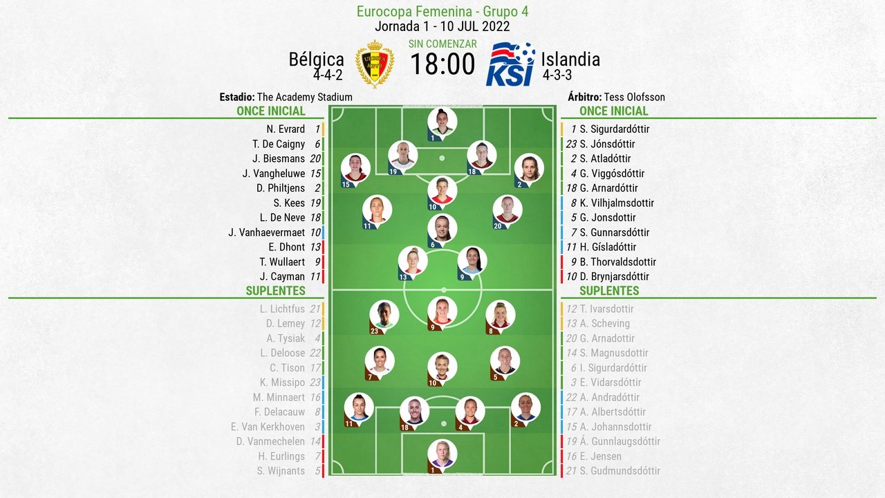 Sigue el directo del Bélgica-Islandia. EFE