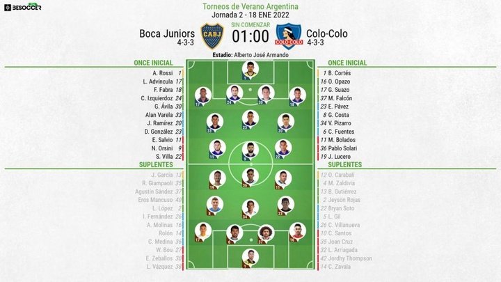 Así seguimos el directo del Boca Juniors - Colo-Colo