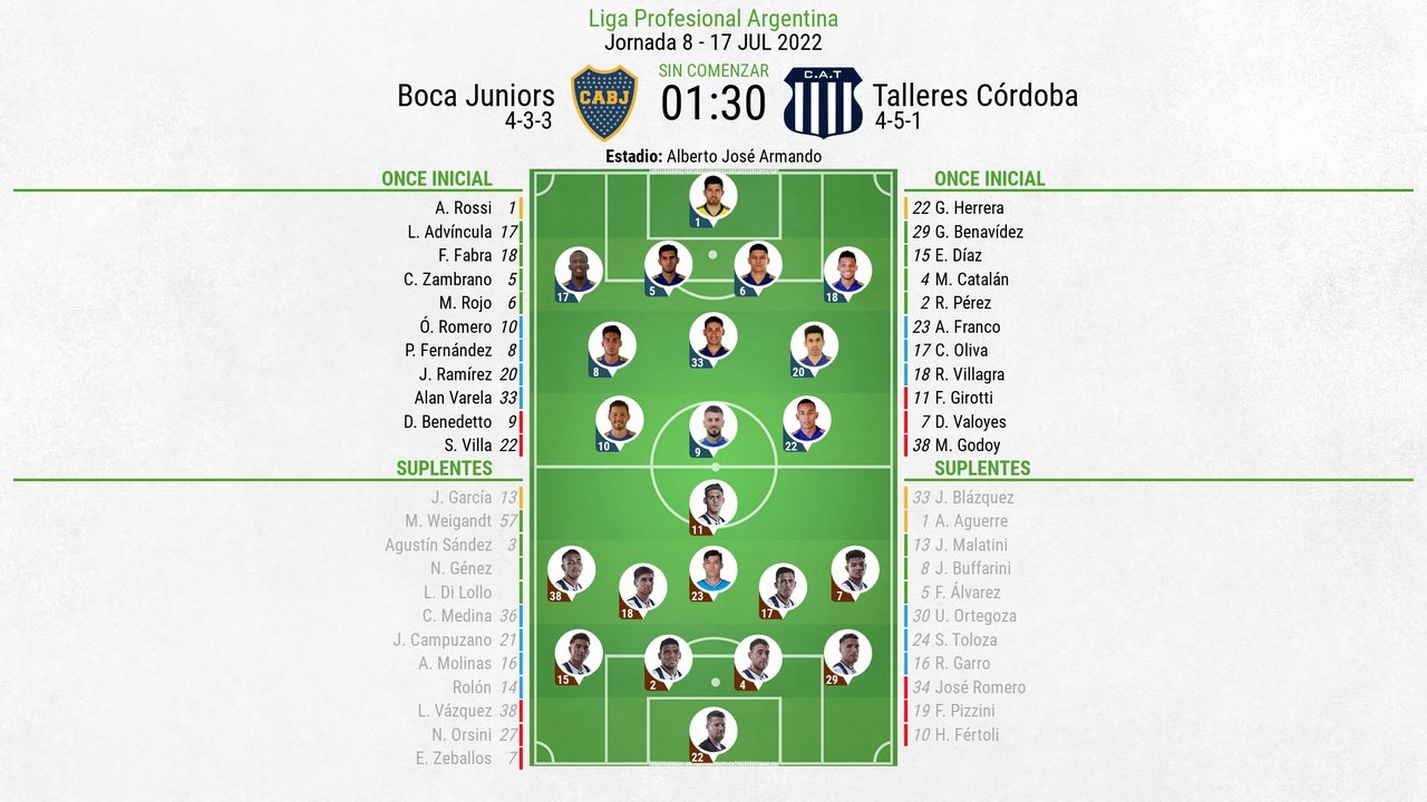 Sigue el directo del Boca Juniors-Talleres de Córdoba. BeSoccer