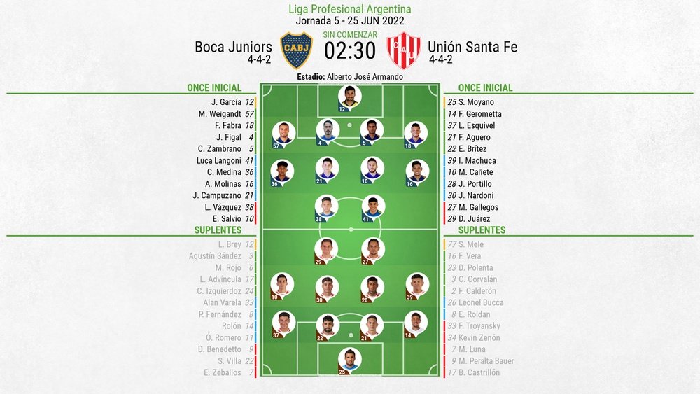 Así seguimos el directo del Boca Juniors - Unión Santa Fe