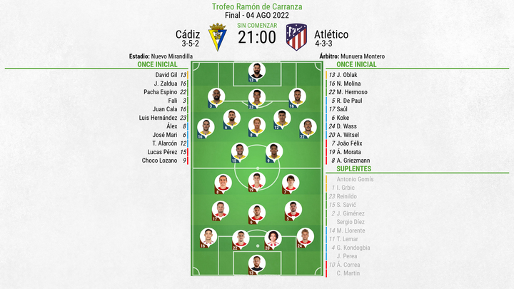 Así seguimos el directo del Cádiz - Atlético