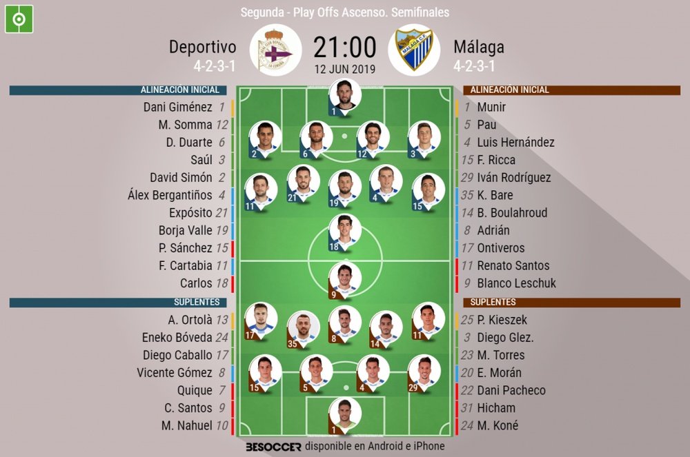 Onces confirmados de Deportivo y Málaga. BeSoccer