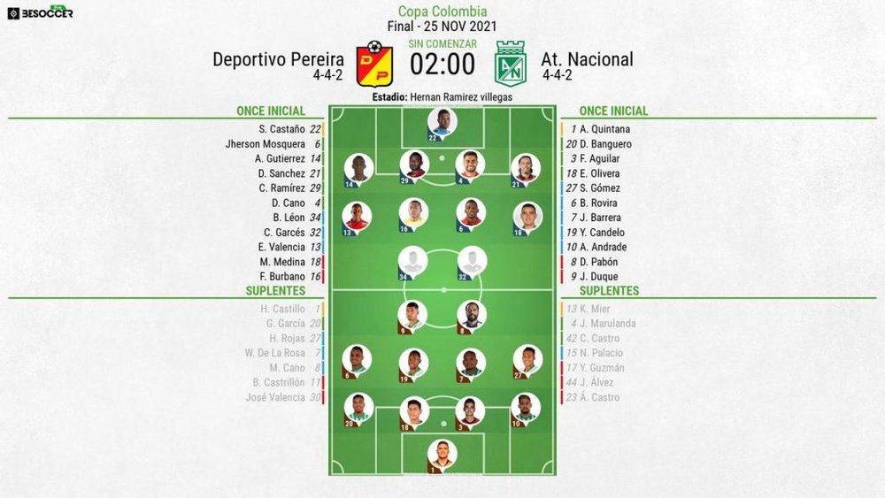 Sigue el directo del Deportivo Pereira-Atlético Nacional. BeSoccer