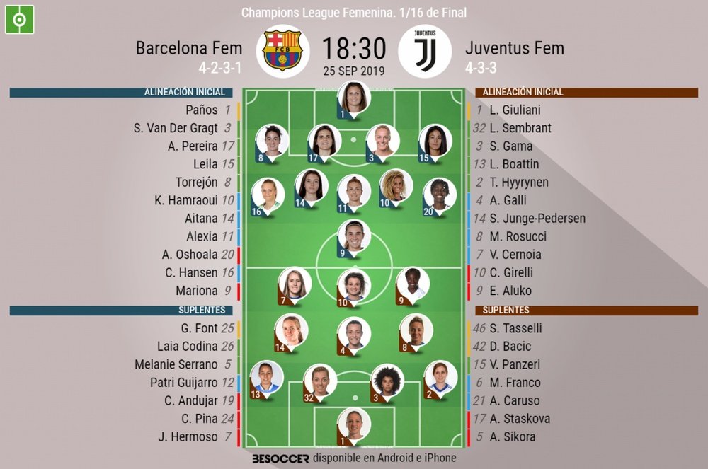 Onces del Barcelona-Juventus. BeSoccer