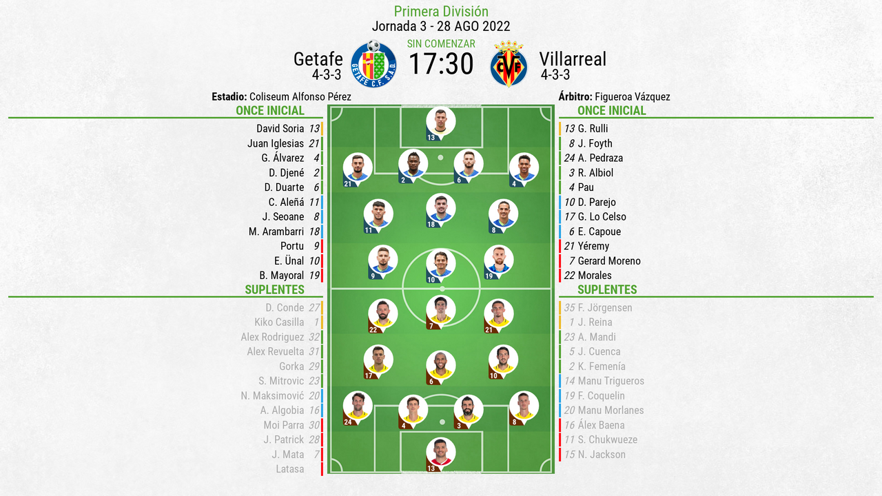 Así seguimos el directo del Getafe - Villarreal