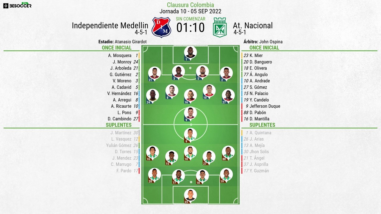 Sigue el directo del Independiente Medellín-Atlético Nacional. BeSoccer