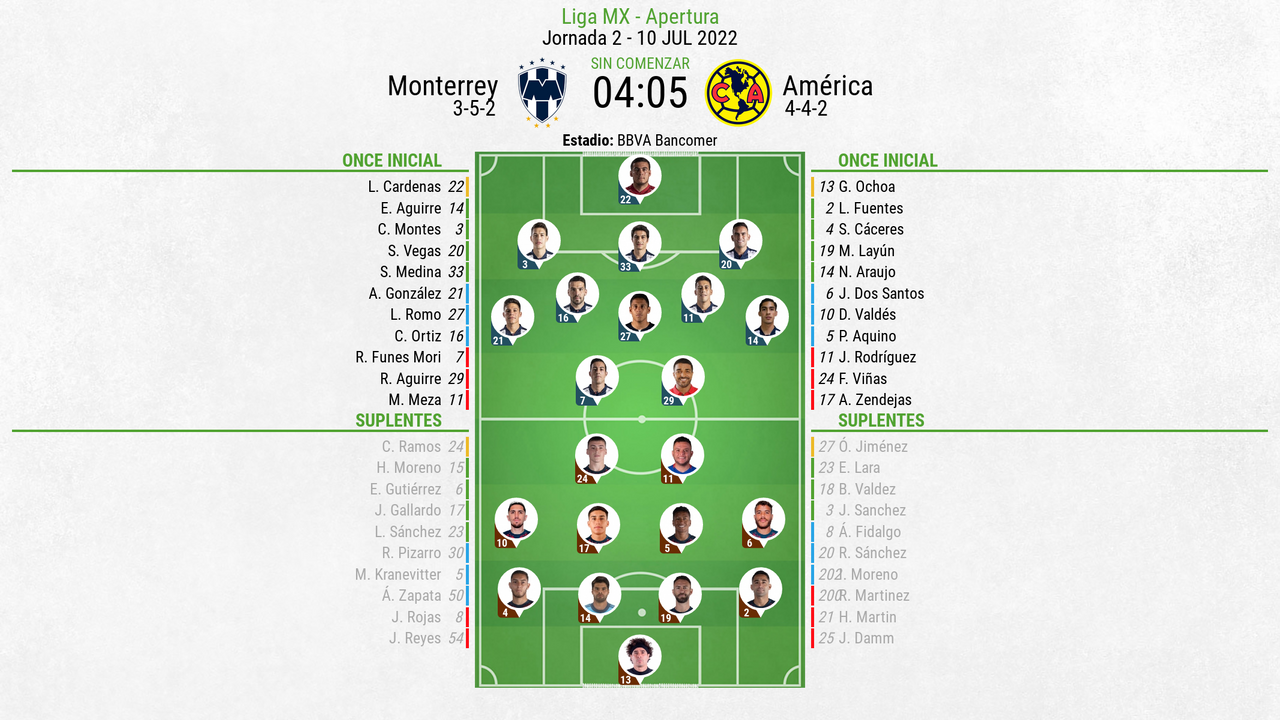 Así seguimos el directo del Monterrey - América