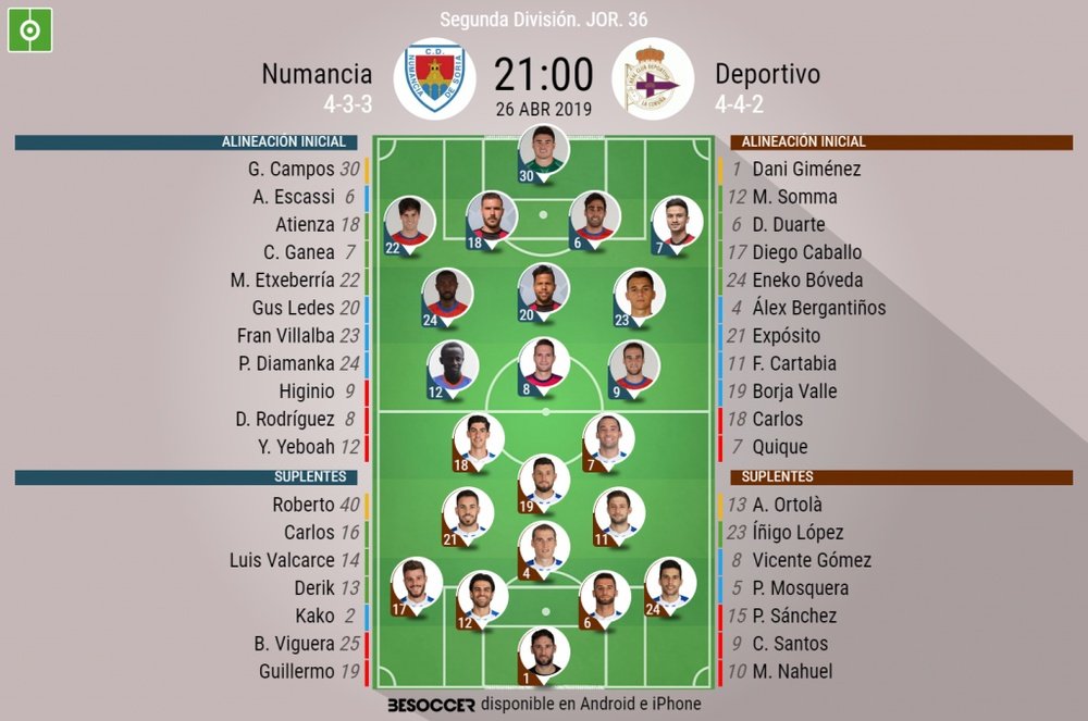 Onces confirmados de Numancia y Deportivo. BeSoccer