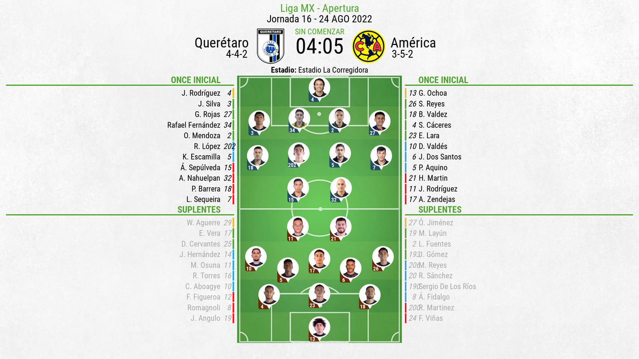 Así seguimos el directo del Querétaro - América