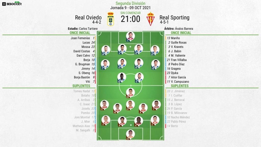 Oviedo-Sporting de Gijón: resumen del partido 21ª jornada