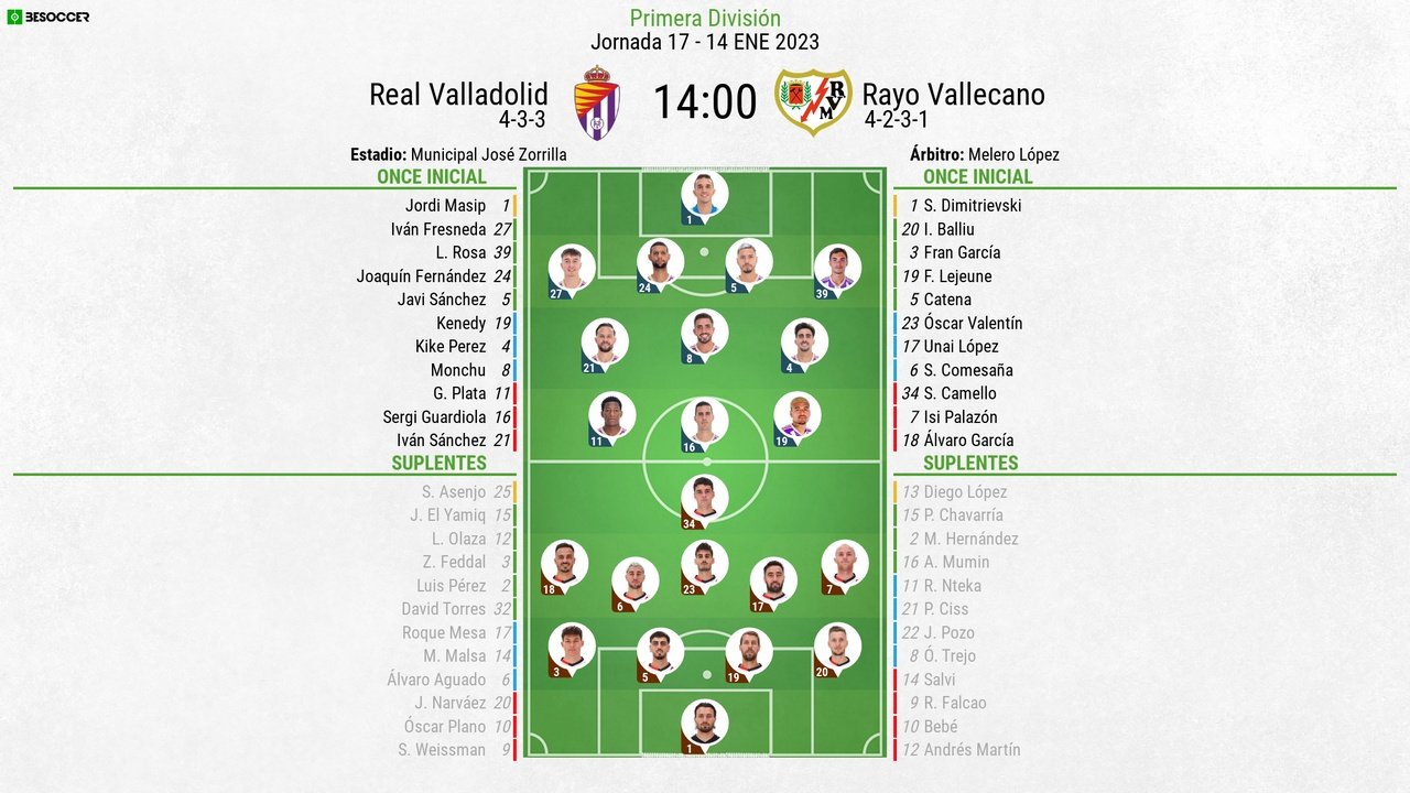 Posiciones de rayo vallecano contra real valladolid