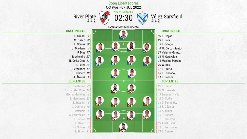 Sigue el directo del River Plate-Vélez Sarsfield. BeSoccer