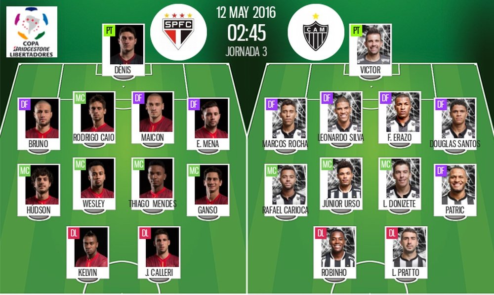 Alineaciones del partido entre Sao Paulo y Atlético Mineiro del 12-05-2016.BeSoccer