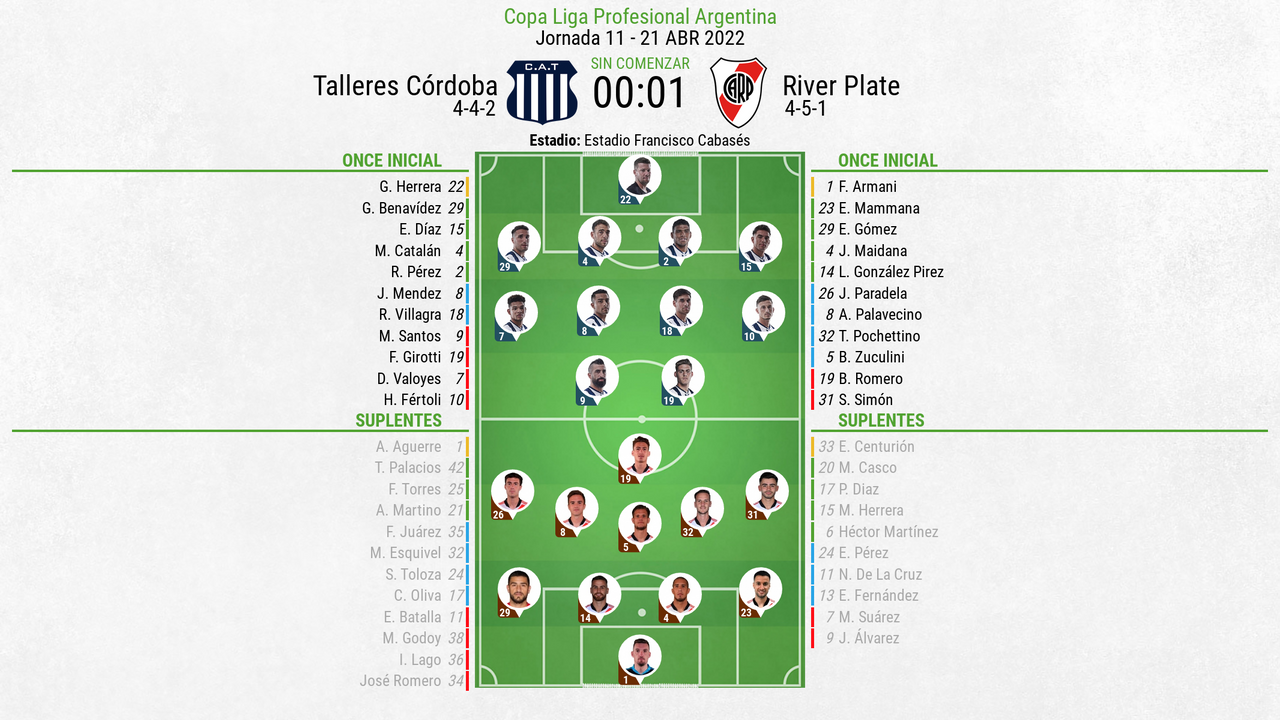 Así seguimos el directo del Talleres Córdoba - River Plate