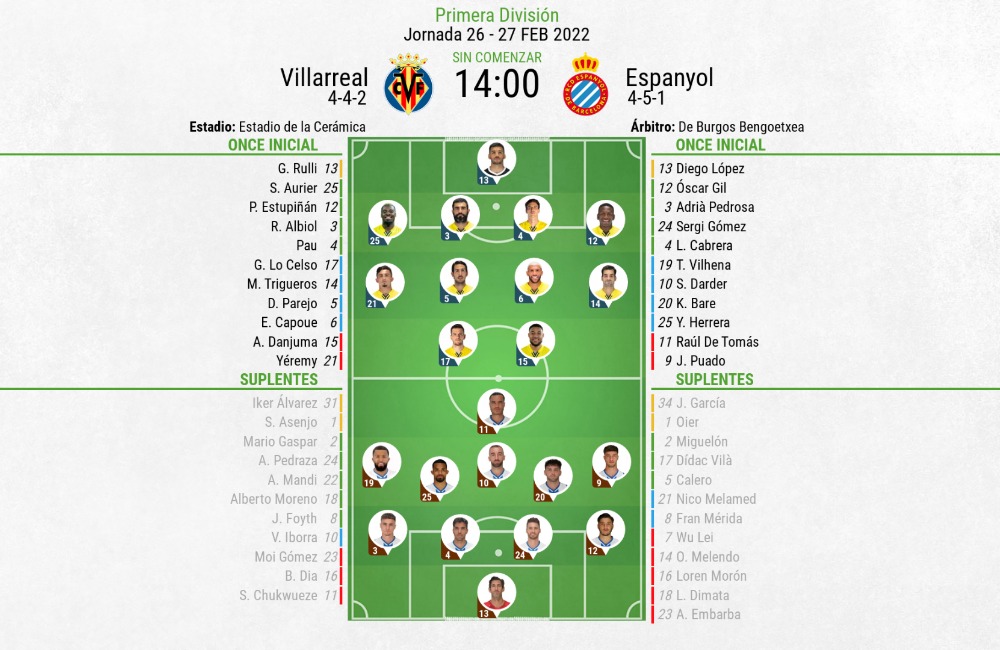 Así seguimos el directo del Villarreal - Espanyol