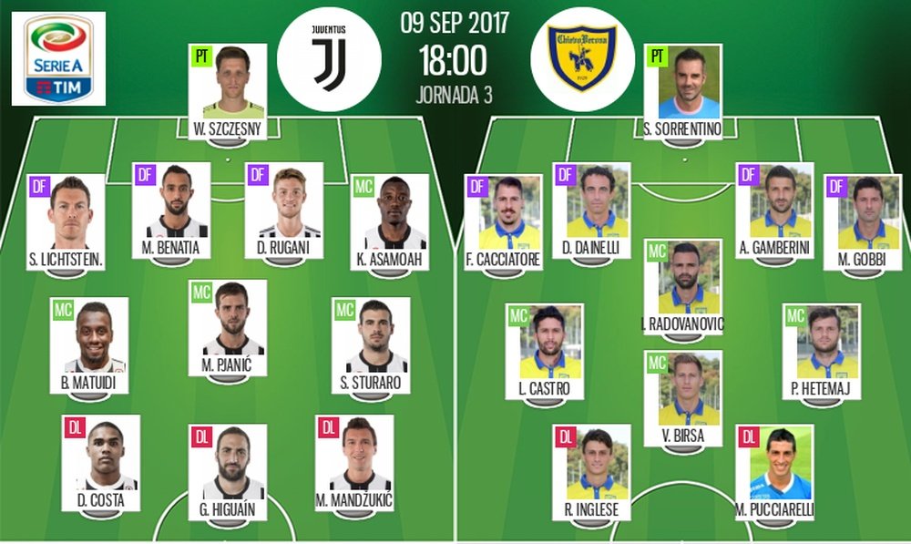 Les compos officielles du match de Serie A entre la Juventus et le Chievo. BeSoccer