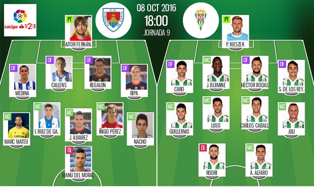 Alineaciones del partido Numancia-Córdoba de la jornada 9 en Segunda División 2016-17. BeSoccer