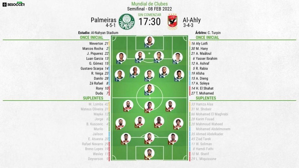 Sigue el directo del Palmeiras - Al-Ahly. BeSoccer