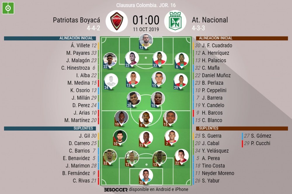 Alineaciones del Patriotas-Atlético Nacional de la jornada 16 del Clausura 2019. BeSoccer