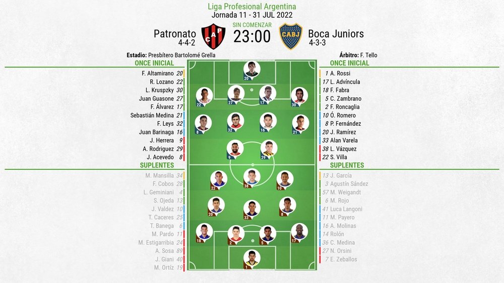 Alineaciones confirmadas del Patronato-Boca Juniors. BeSoccer