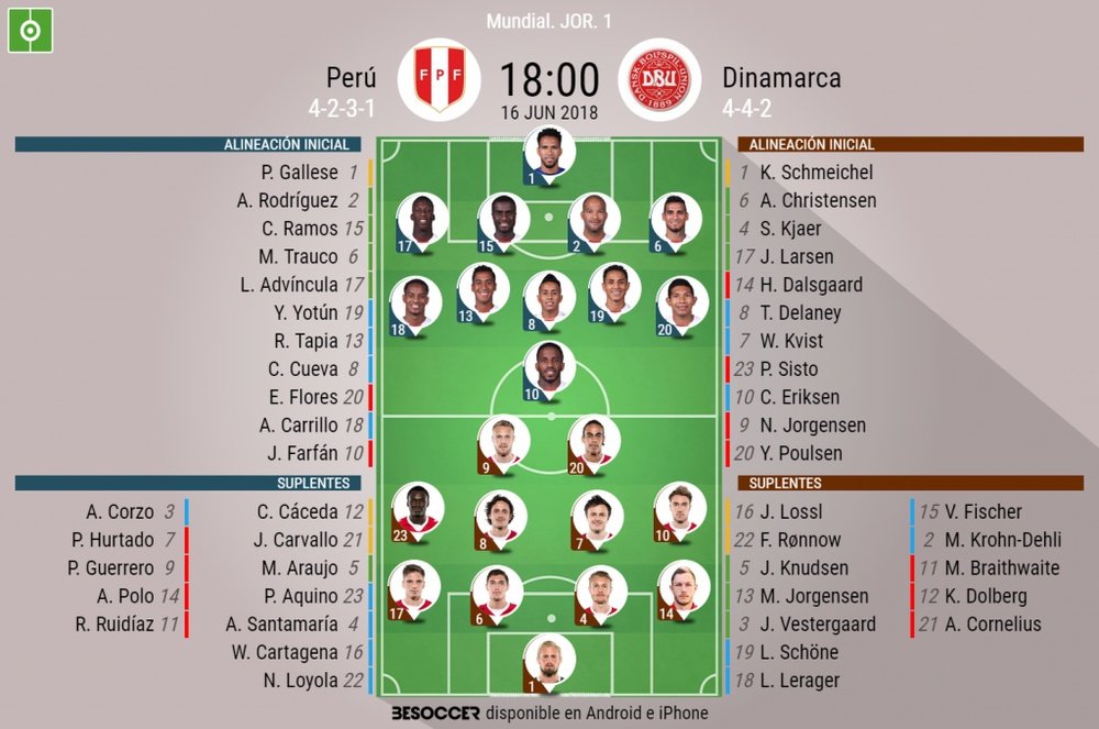 Alineaciones del Perú-Dinamarca de la primera jornada del Grupo C del Mundial de Rusia. BeSoccer