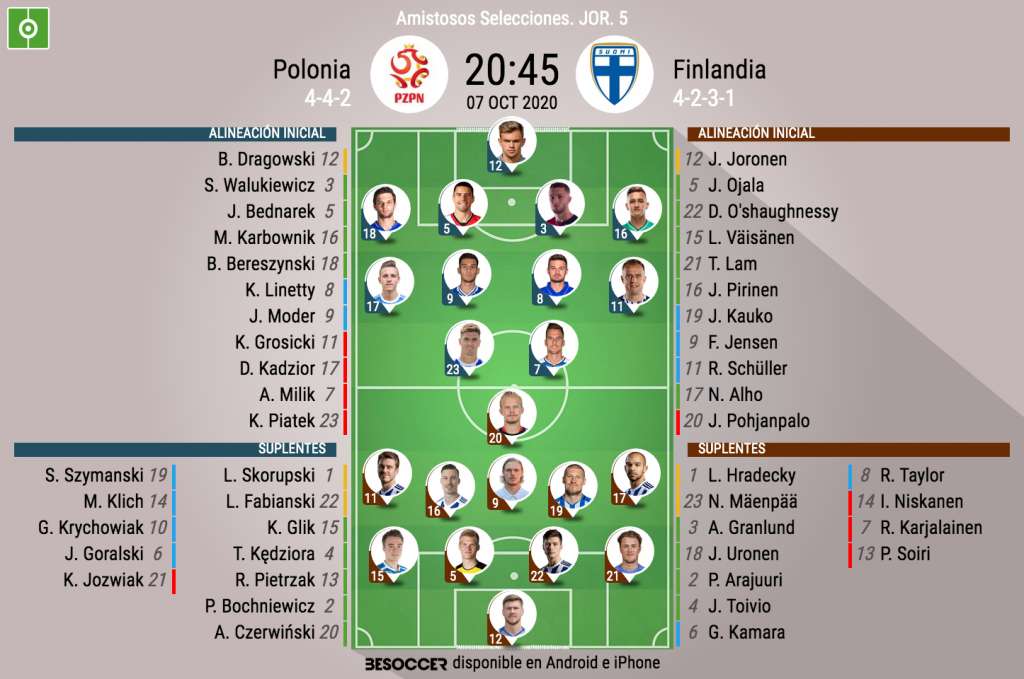 Alineaciones del Polonia-Finlandia