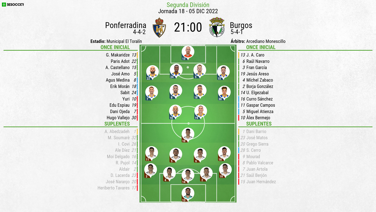 Así Seguimos El Directo Del Ponferradina-Burgos