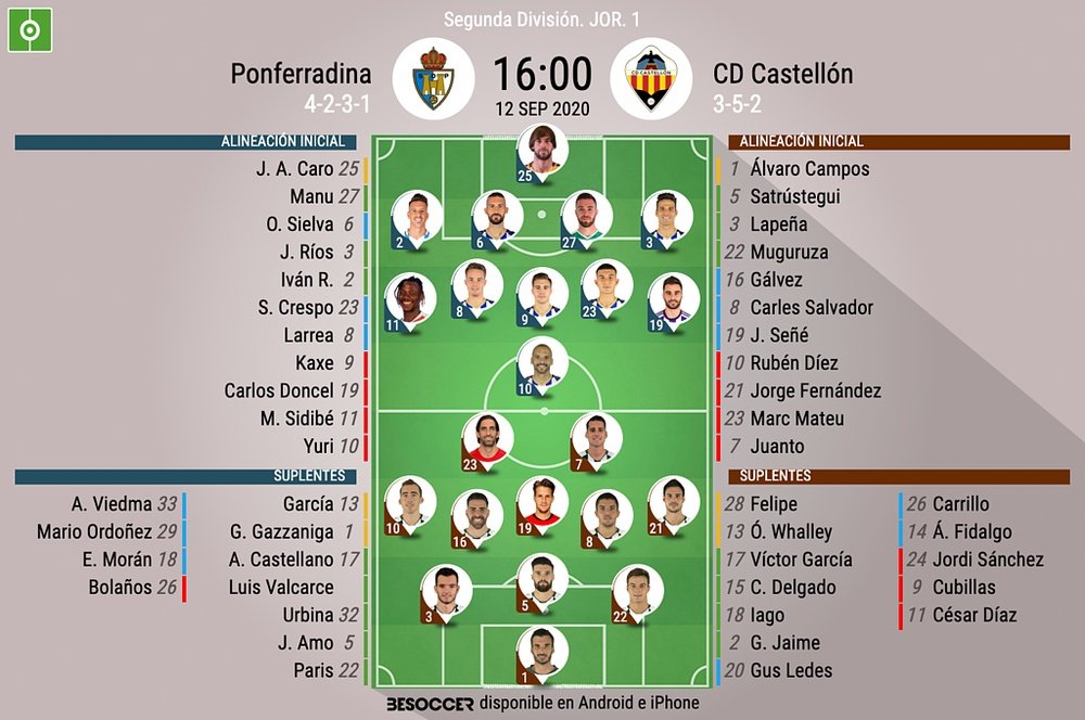 Alineaciones confirmadas. BeSoccer