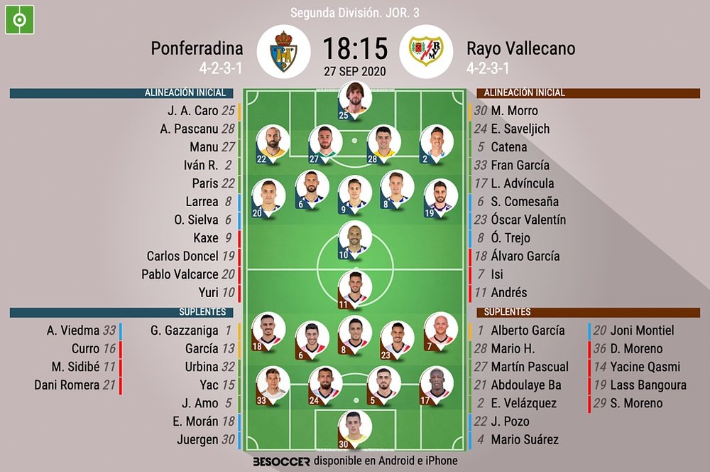 Alineaciones confirmadas. BeSoccer