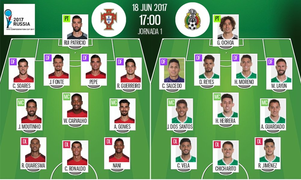 Alineaciones del Portugal-México de la jornada 1 del Grupo A de la Copa Confederaciones 2017. BS