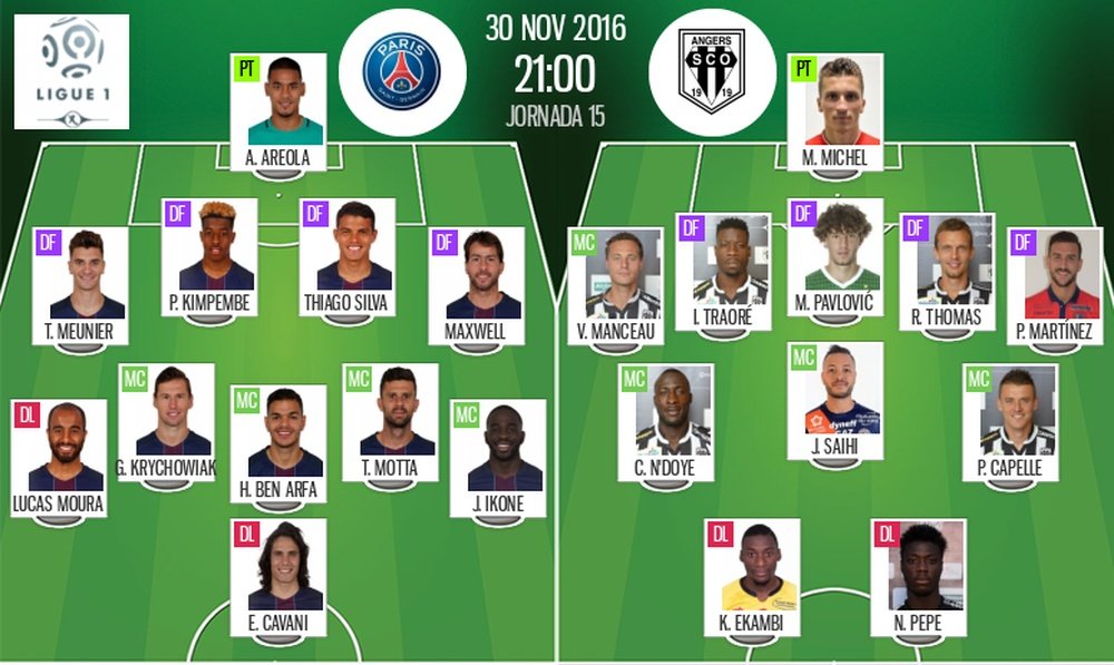 Compos du PSG-Angers du 30-11-16. BeSoccer