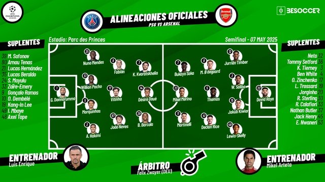 PSG-Arsenal, en directo. BeSoccer