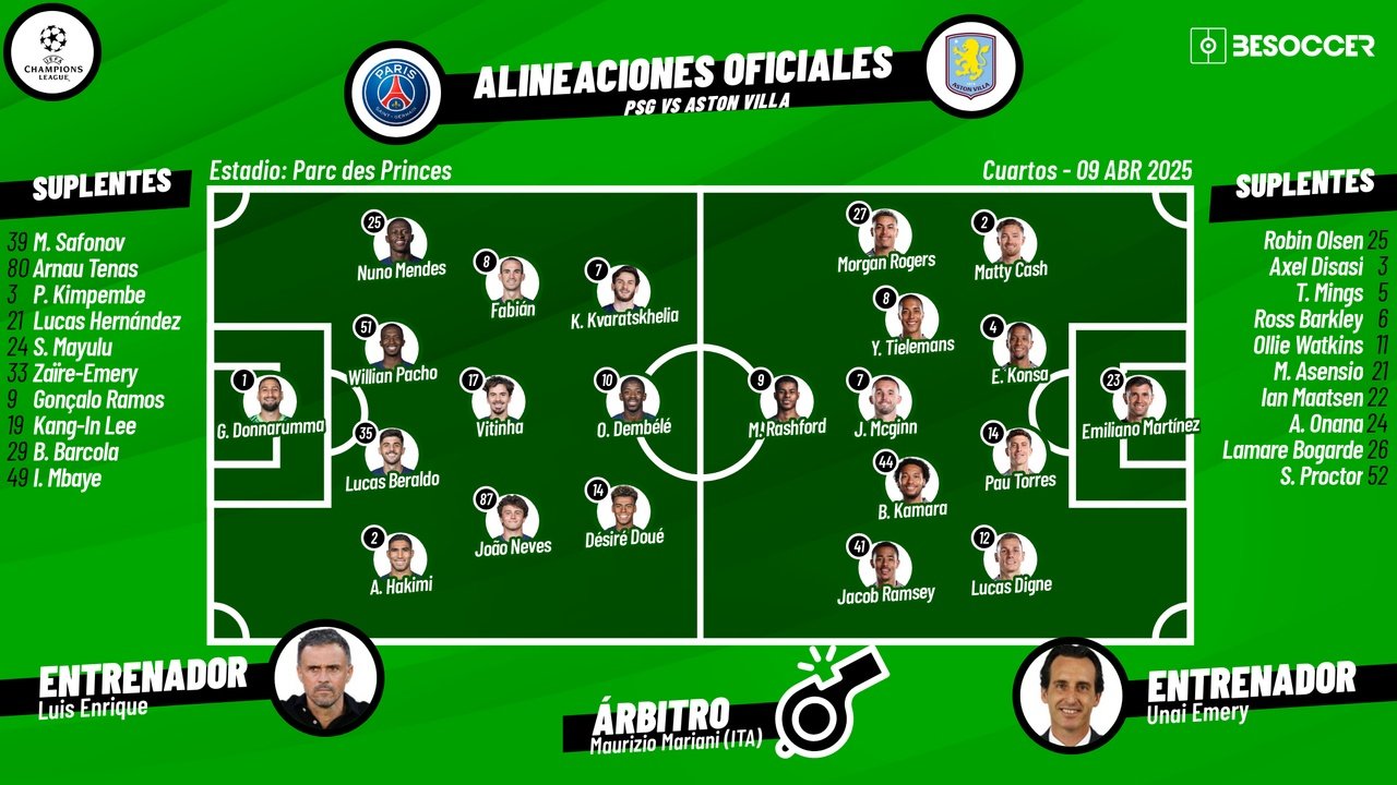 Sigue el directo del PSG-Aston Villa. BeSoccer