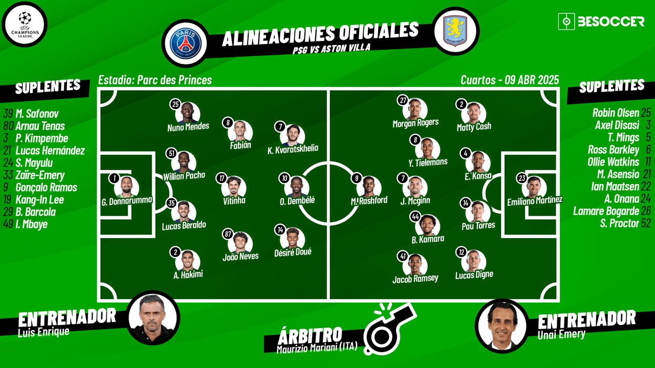 Así seguimos el directo del PSG - Aston Villa