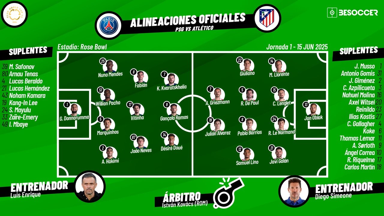 Sigue el directo del PSG-Atlético. BeSoccer