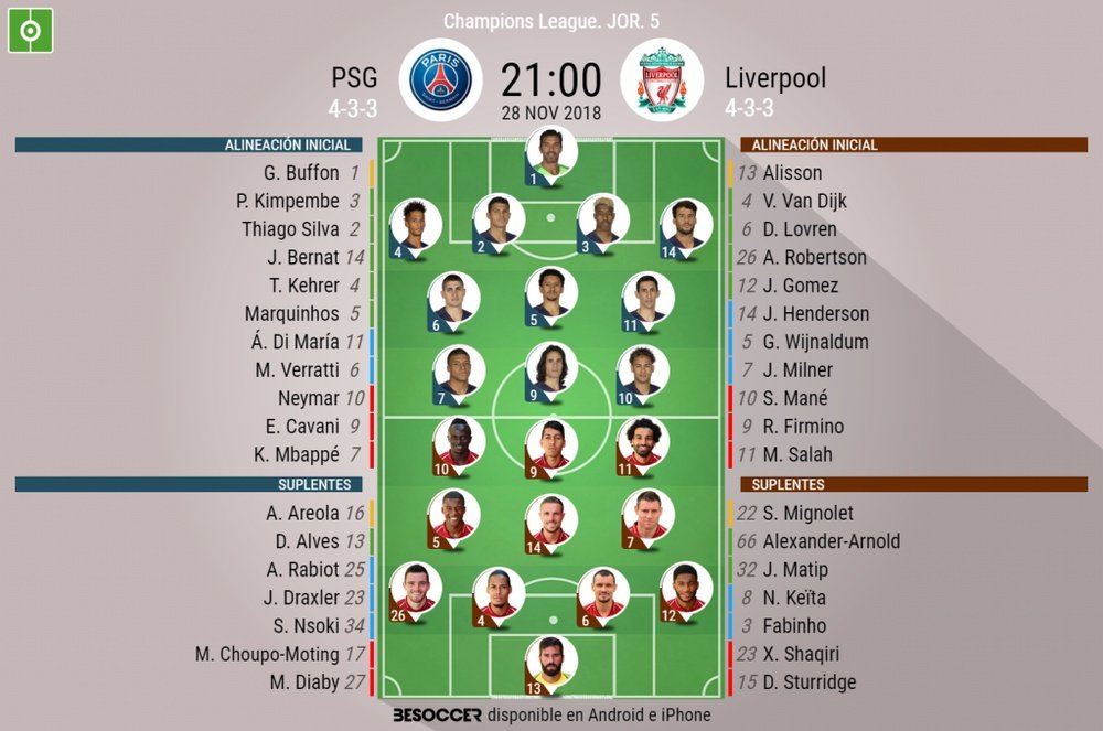 Alineaciones del PSG-Liverpool de la Jornada 5 de la Champions 2018-19. BeSoccer