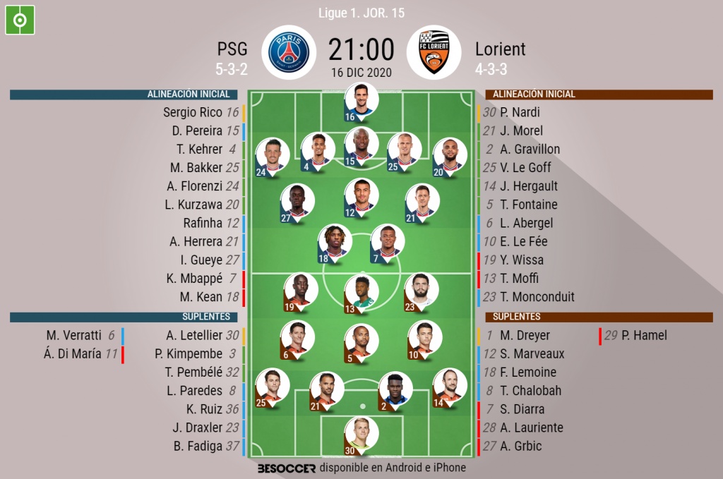 Alineaciones de psg contra fc lorient