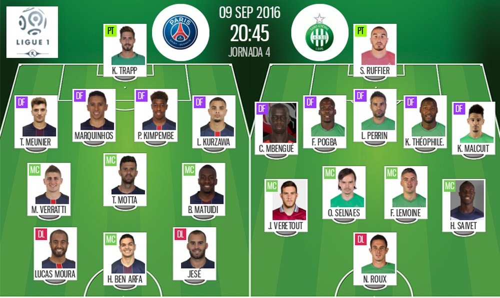 Alineaciones del PSG-Saint-Étienne de la jornada 4 de la Ligue 1. BeSoccer