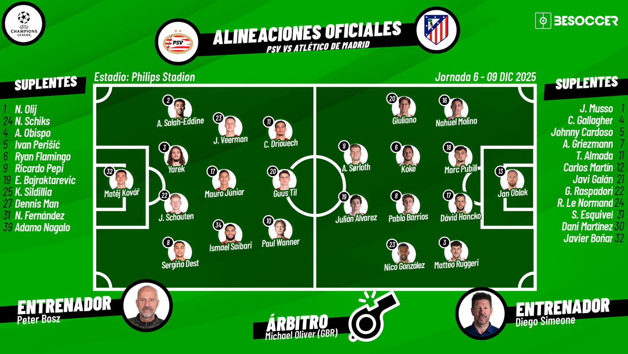 Así seguimos el directo del PSV - Atlético de Madrid