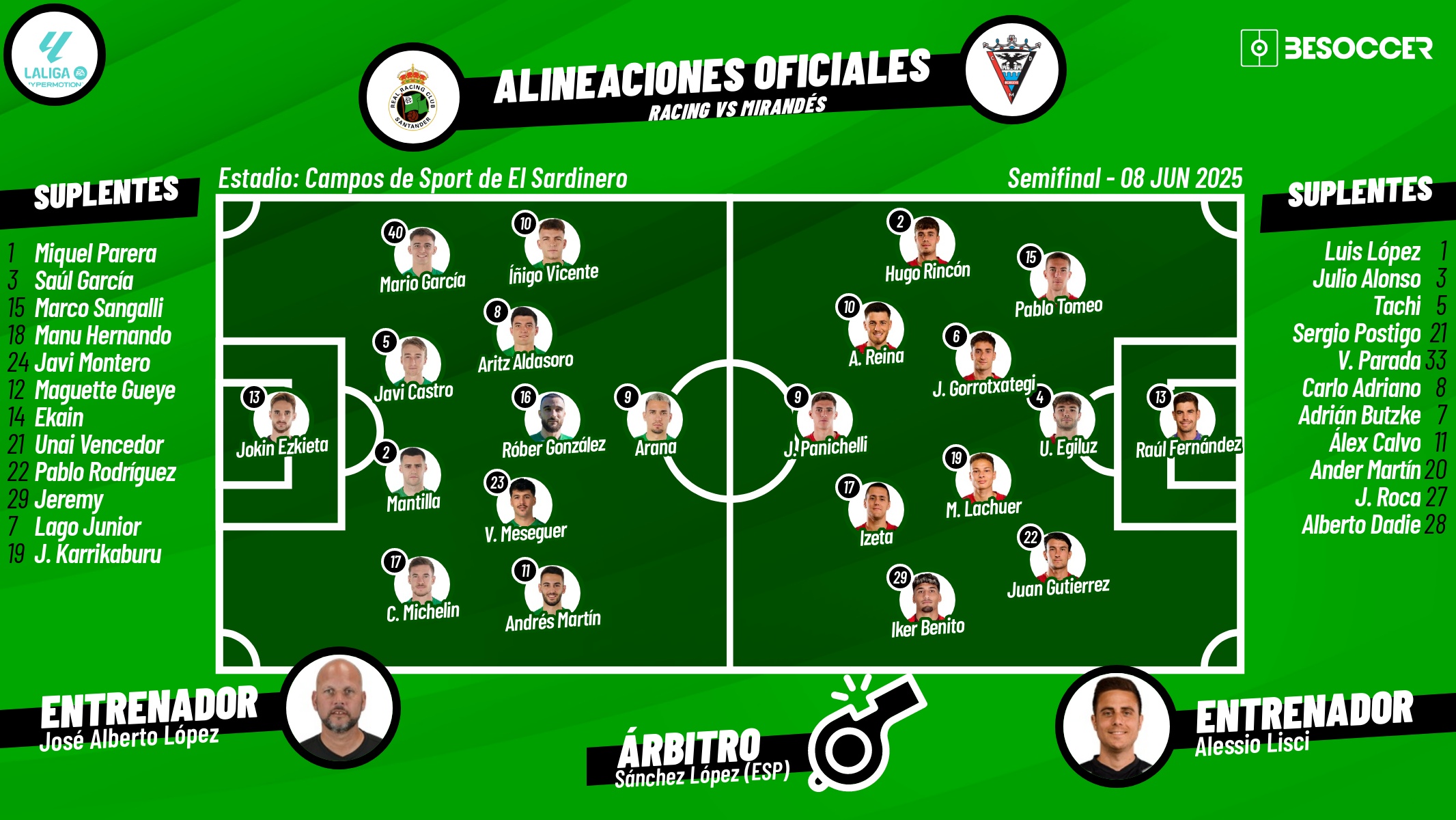 Sigue el directo del Racing-Mirandés. BeSoccer