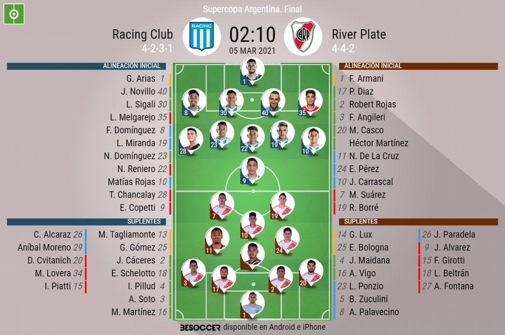 Sigue el directo del Racing Club-River Plate. BeSoccer