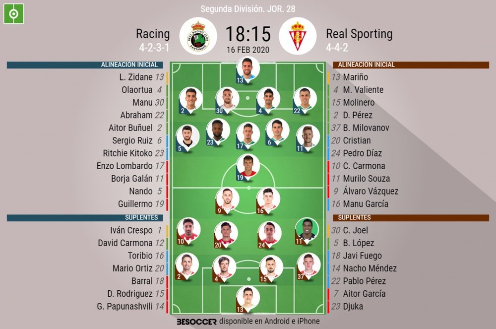 Onces del Racing-Sporting. BeSoccer
