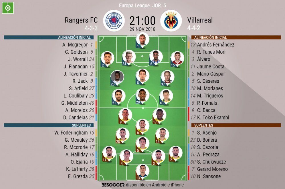 Alineaciones del Rangers-Villarreal de la Europa League 2018-19. BeSoccer