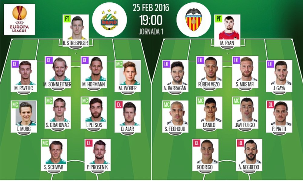 Alineaciones del Rapid Viena y Valencia en Europa League 2015-16. BeSoccer