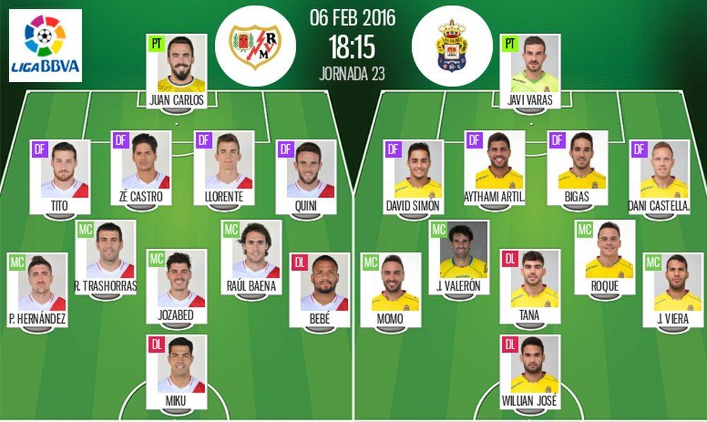 Alineaciones del Rayo-Las Palmas del 6 de febrero 2016 perteneciente a la Liga BBVA. BeSoccer
