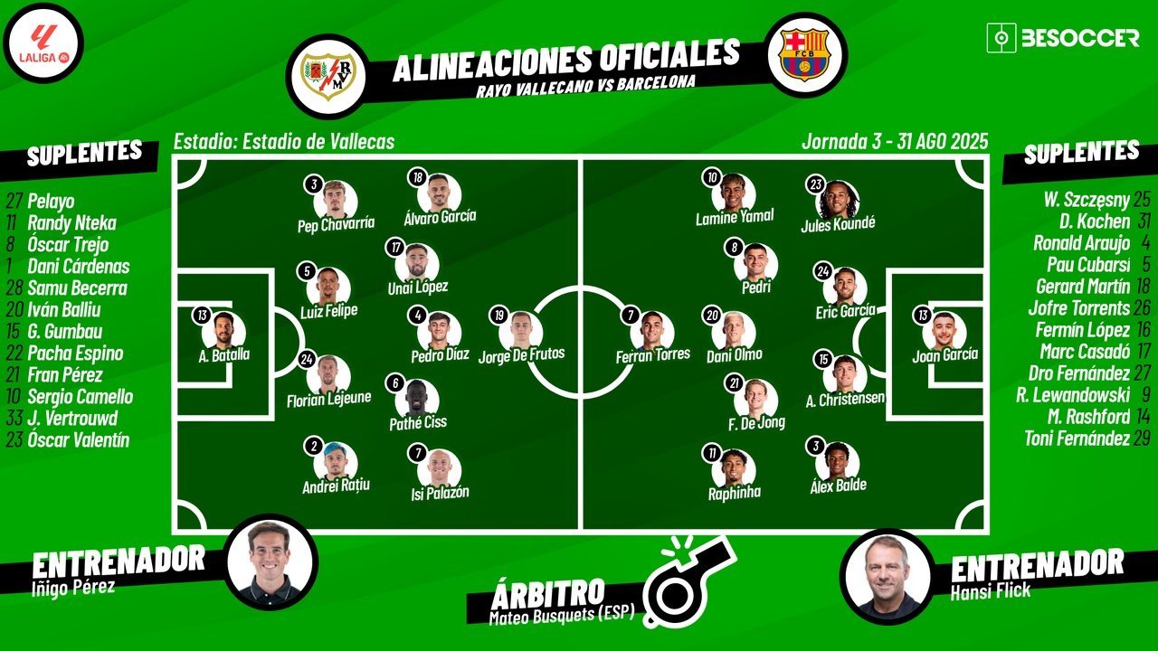 Sigue el directo del Rayo Vallecano-Barcelona. BeSoccer