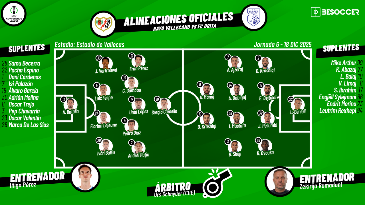 Así seguimos el directo del Rayo Vallecano - FC Drita