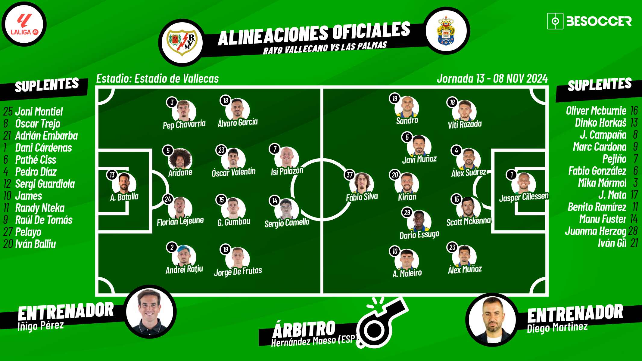 Así seguimos el directo del Rayo Vallecano - Las Palmas